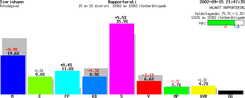 /val/val_02/valnatt/12R/1291/129100.gif