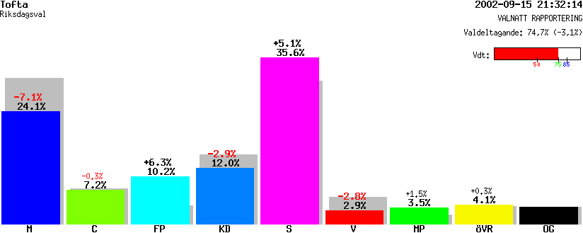 /val/val_02/valnatt/12R/1292/12920501.gif