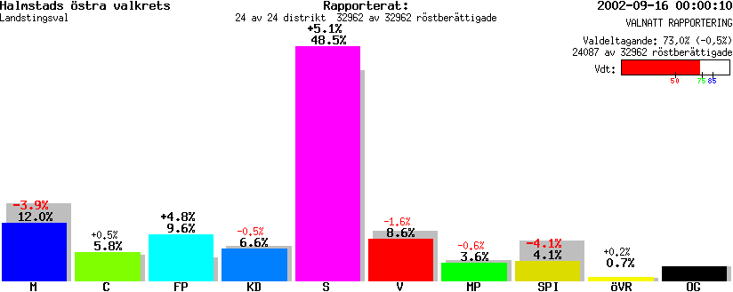 /val/val_02/valnatt/13L/1380/138002.gif