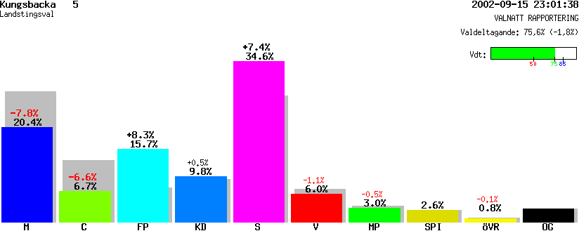 /val/val_02/valnatt/13L/1384/13840105.gif