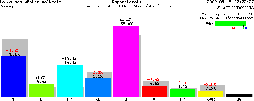 /val/val_02/valnatt/13R/1380/138001.gif