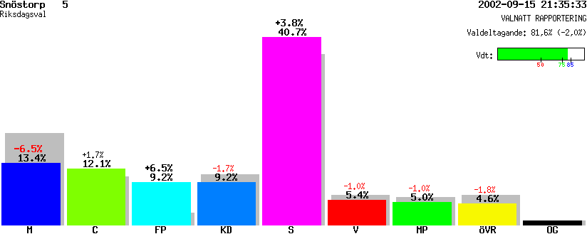 /val/val_02/valnatt/13R/1380/13800305.gif