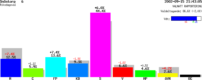 /val/val_02/valnatt/13R/1380/13800306.gif