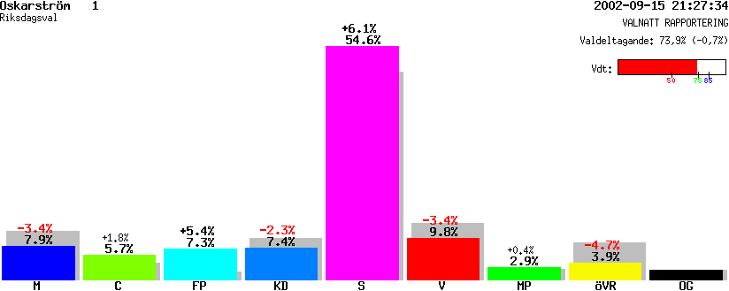 /val/val_02/valnatt/13R/1380/13800501.gif