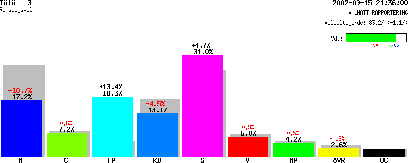 /val/val_02/valnatt/13R/1384/13840203.gif