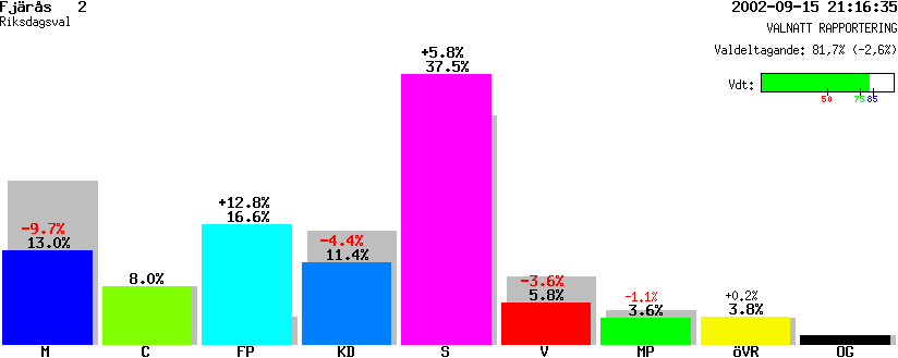 /val/val_02/valnatt/13R/1384/13841202.gif