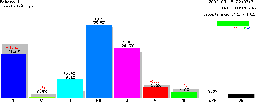 /val/val_02/valnatt/14K/1407/14070110.gif