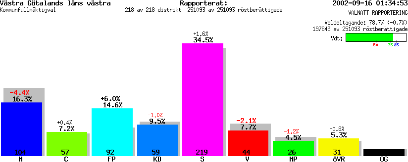 /val/val_02/valnatt/14K/1417KR.gif