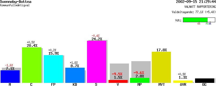 /val/val_02/valnatt/14K/1435/14350801.gif