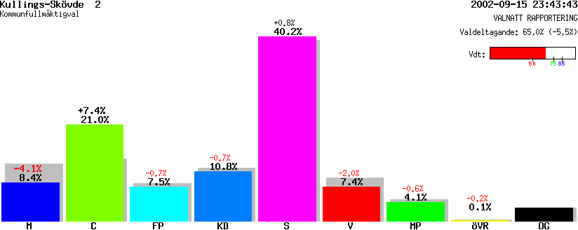 /val/val_02/valnatt/14K/1442/14421408.gif