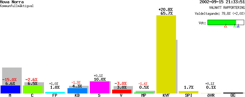 /val/val_02/valnatt/14K/1447/14470203.gif