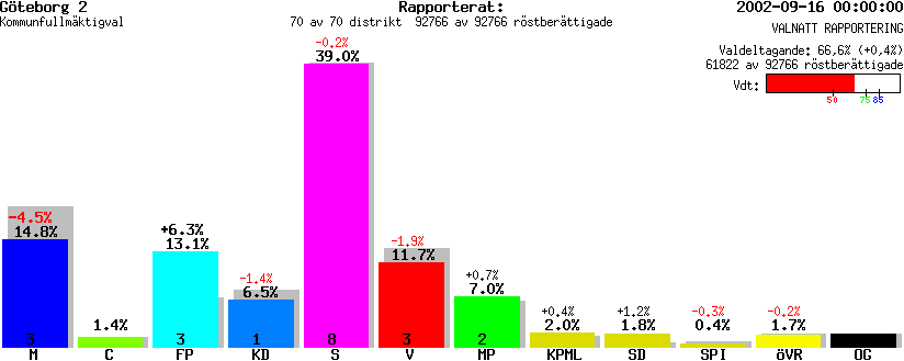 /val/val_02/valnatt/14K/1480/148002.gif