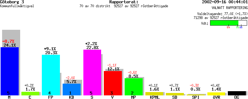 /val/val_02/valnatt/14K/1480/148003.gif