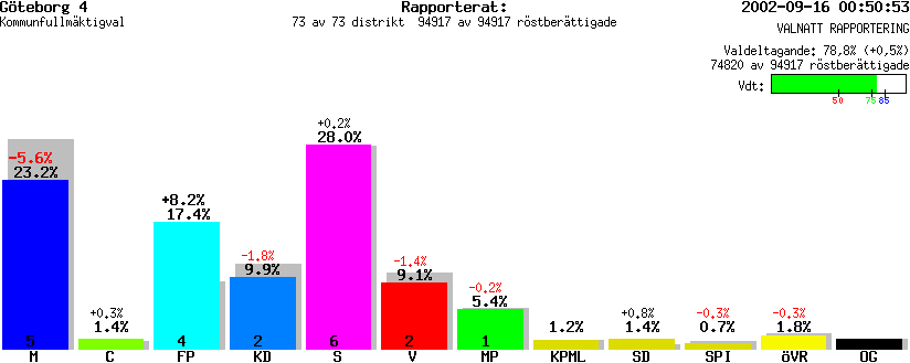 /val/val_02/valnatt/14K/1480/148004.gif