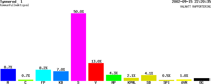 /val/val_02/valnatt/14K/1480/14802401.gif