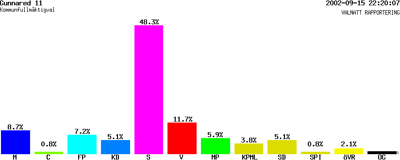 /val/val_02/valnatt/14K/1480/14803411.gif