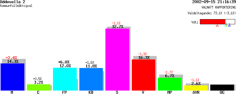 /val/val_02/valnatt/14K/1485/14850102.gif