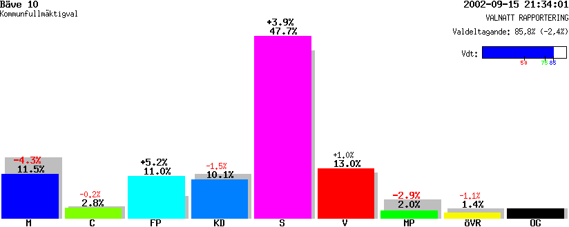 /val/val_02/valnatt/14K/1485/14851210.gif