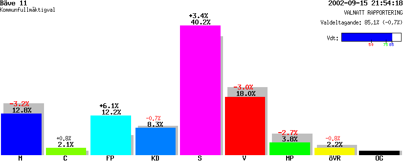 /val/val_02/valnatt/14K/1485/14851211.gif