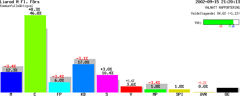 /val/val_02/valnatt/14K/1491/14912132.gif