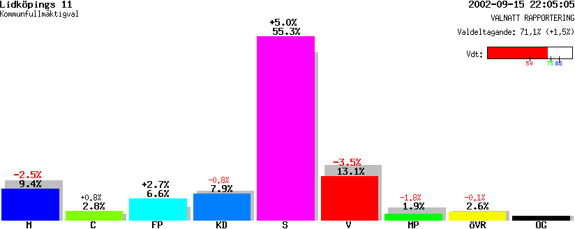 /val/val_02/valnatt/14K/1494/14940111.gif