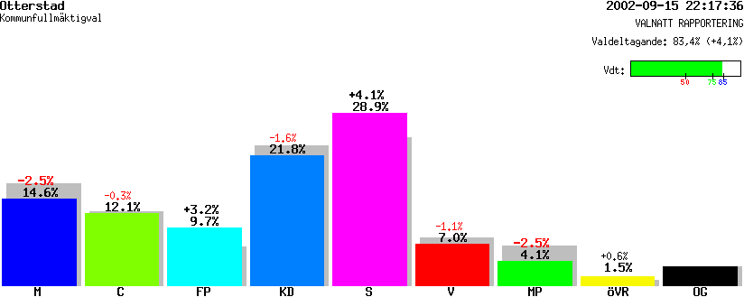 /val/val_02/valnatt/14K/1494/14941117.gif