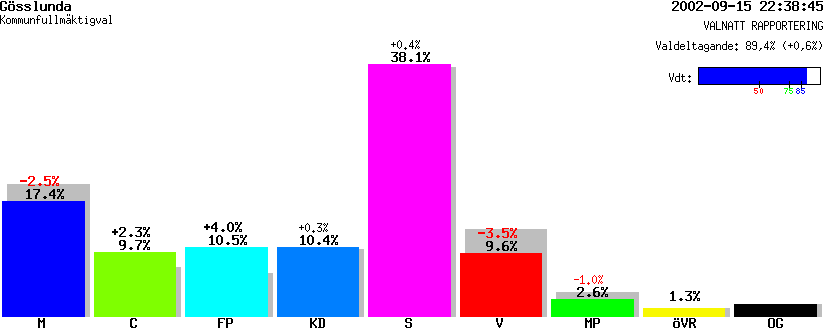 /val/val_02/valnatt/14K/1494/14941315.gif