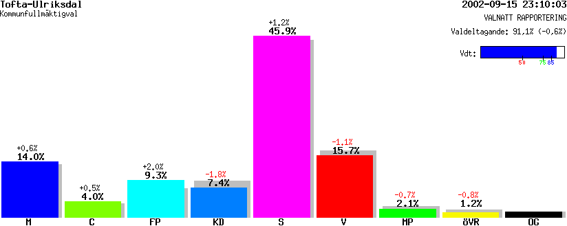 /val/val_02/valnatt/14K/1494/14941325.gif