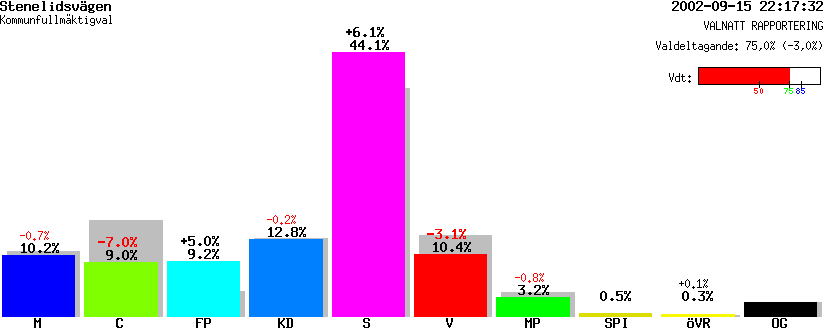 /val/val_02/valnatt/14K/1496/14960419.gif