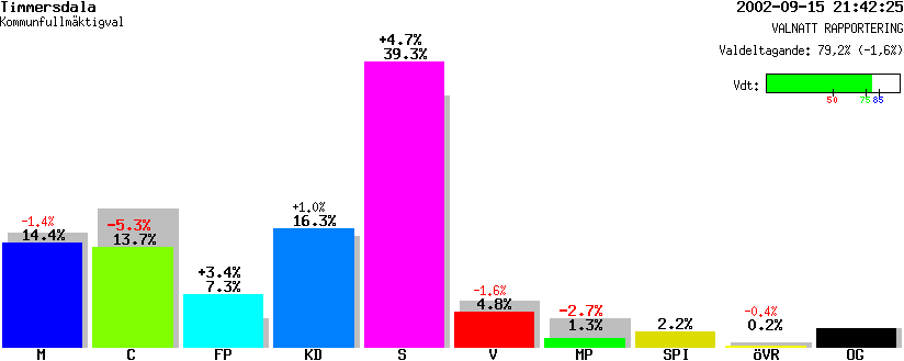 /val/val_02/valnatt/14K/1496/14962427.gif