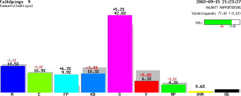 /val/val_02/valnatt/14K/1499/14990209.gif