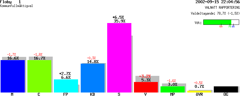 /val/val_02/valnatt/14K/1499/14990512.gif