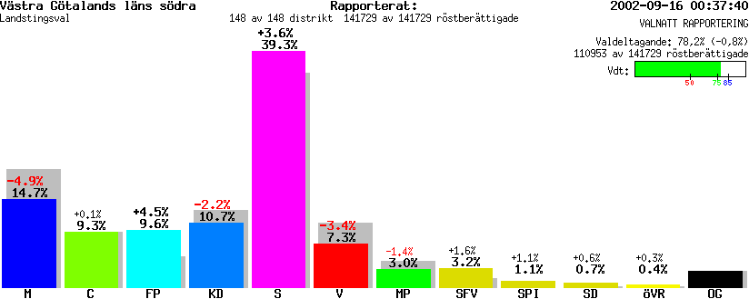 /val/val_02/valnatt/14L/1419KR.gif