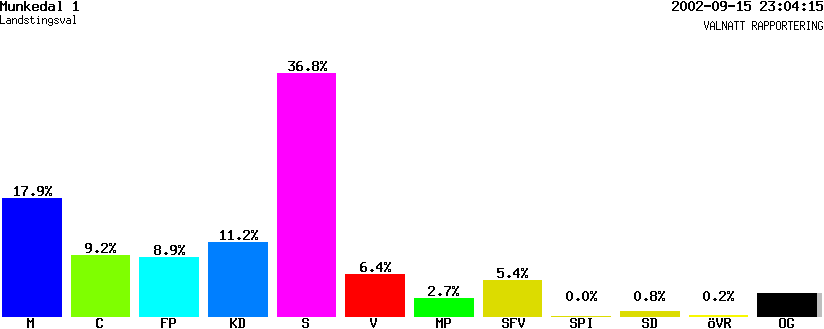 /val/val_02/valnatt/14L/1430/14300101.gif