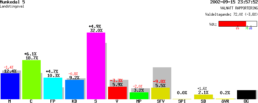 /val/val_02/valnatt/14L/1430/14300505.gif