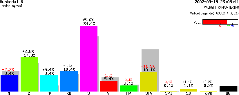 /val/val_02/valnatt/14L/1430/14300506.gif