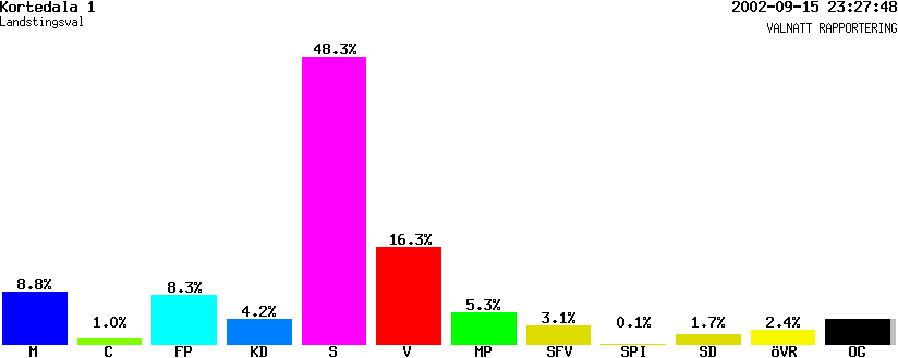 /val/val_02/valnatt/14L/1480/14800501.gif