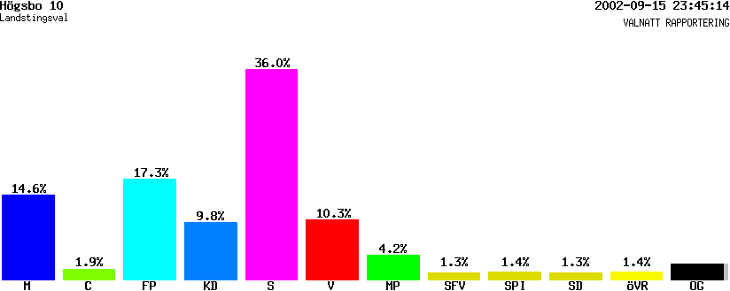 /val/val_02/valnatt/14L/1480/14802110.gif