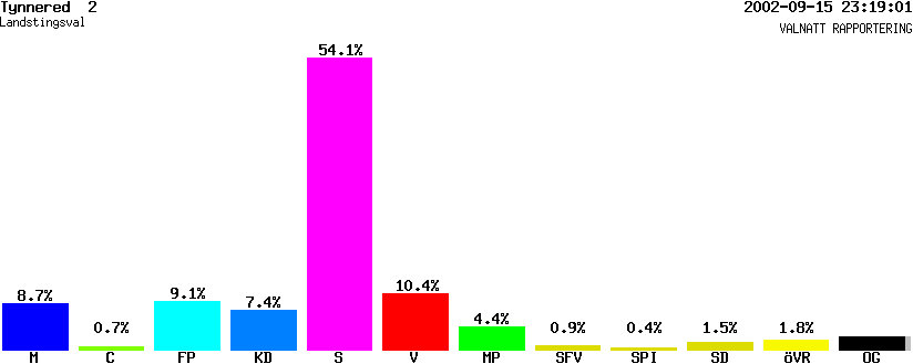 /val/val_02/valnatt/14L/1480/14802402.gif