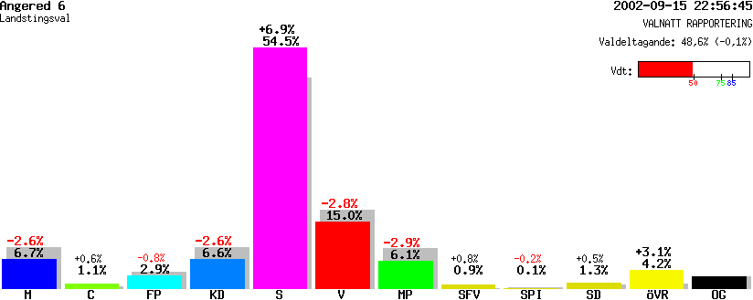 /val/val_02/valnatt/14L/1480/14802606.gif