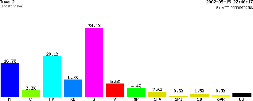 /val/val_02/valnatt/14L/1480/14803002.gif