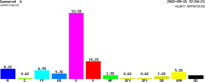 /val/val_02/valnatt/14L/1480/14803406.gif