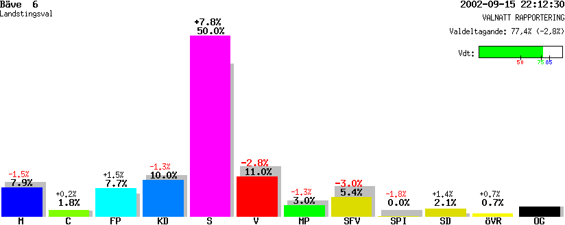 /val/val_02/valnatt/14L/1485/14851206.gif