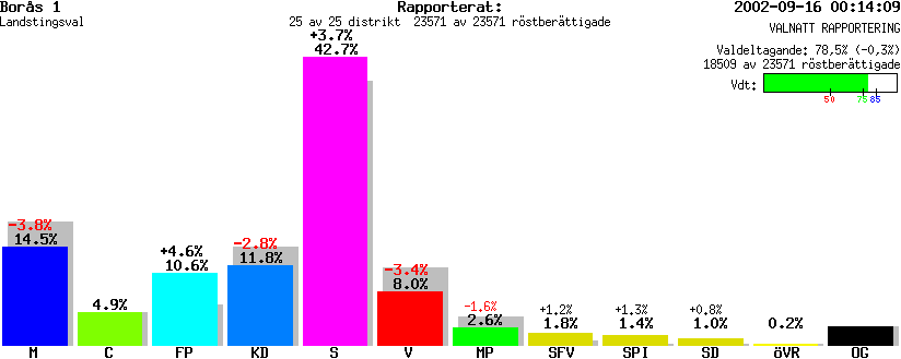 /val/val_02/valnatt/14L/1490/149001.gif