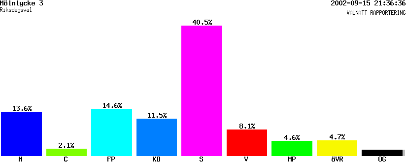 /val/val_02/valnatt/14R/1401/14010303.gif