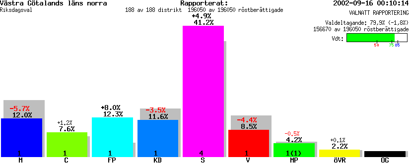 /val/val_02/valnatt/14R/1418KR.gif