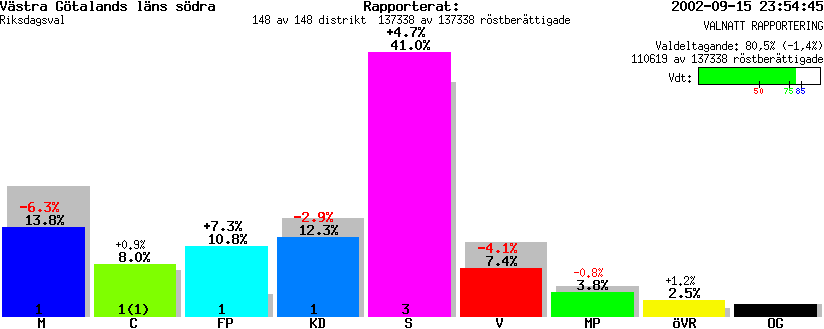 /val/val_02/valnatt/14R/1419KR.gif