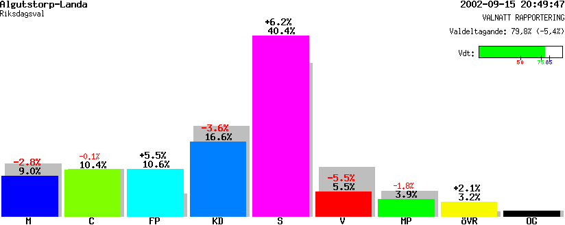 /val/val_02/valnatt/14R/1442/14421305.gif