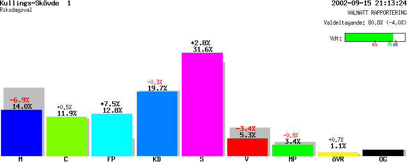 /val/val_02/valnatt/14R/1442/14421407.gif