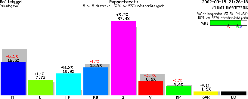 /val/val_02/valnatt/14R/1443/1443.gif